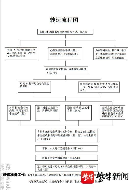 2、作為一名,疫情期間在門診工作,遇到病人怎麼辦?面試題
