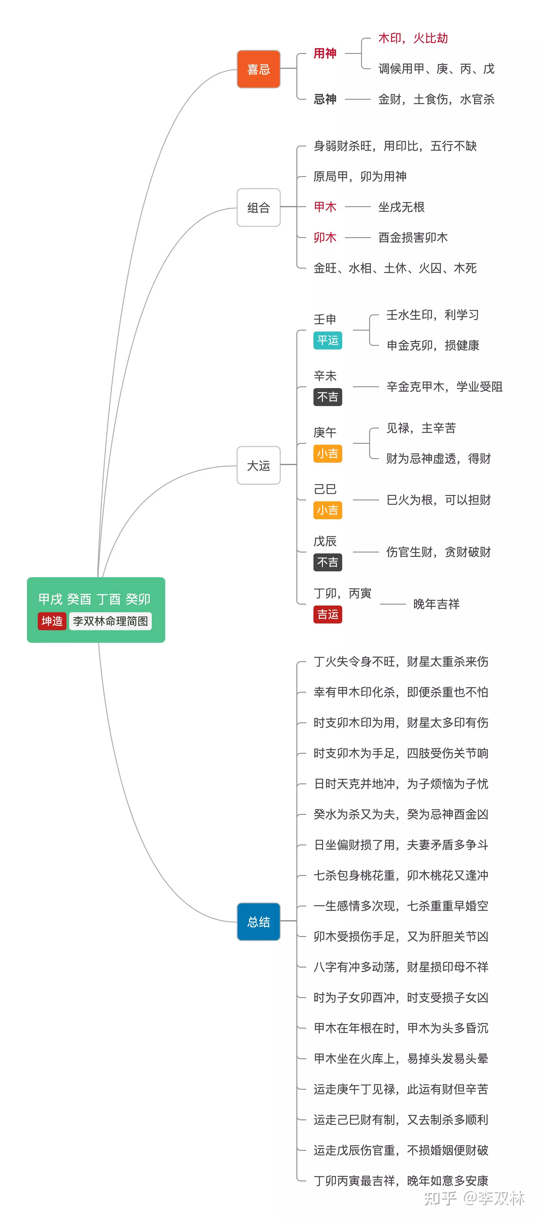 丁卯男和庚午女屬相合嗎：丁卯年和庚午年的人真的不能結婚嗎?
