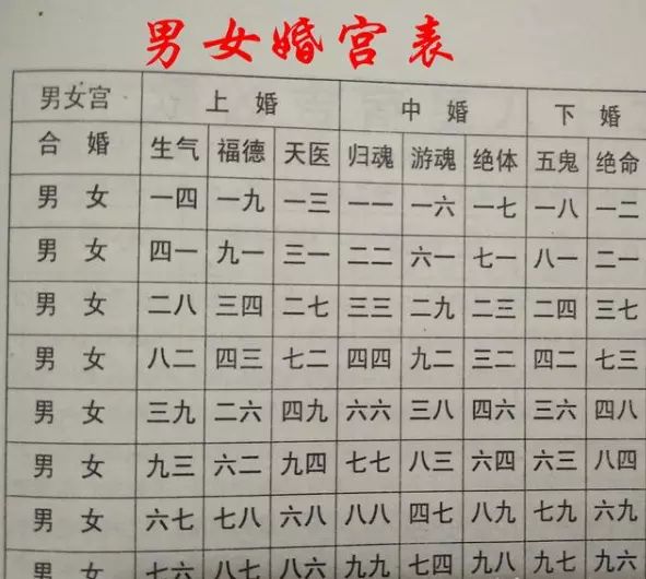 4、老人說的上等婚姻、中等婚姻、下等婚姻、忌婚該不該信？有沒有什麼解釋？