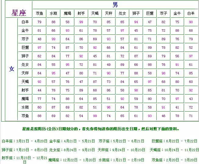 屬81年的婚姻狀況：1981年屬雞的女人婚姻，感情怎樣？