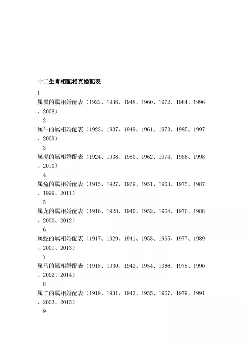 3、屬相婚配表:屬鼠的屬相婚配表 男女屬鼠的和什麼屬相最配