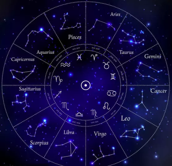 4、星座運勢分析:星座運勢