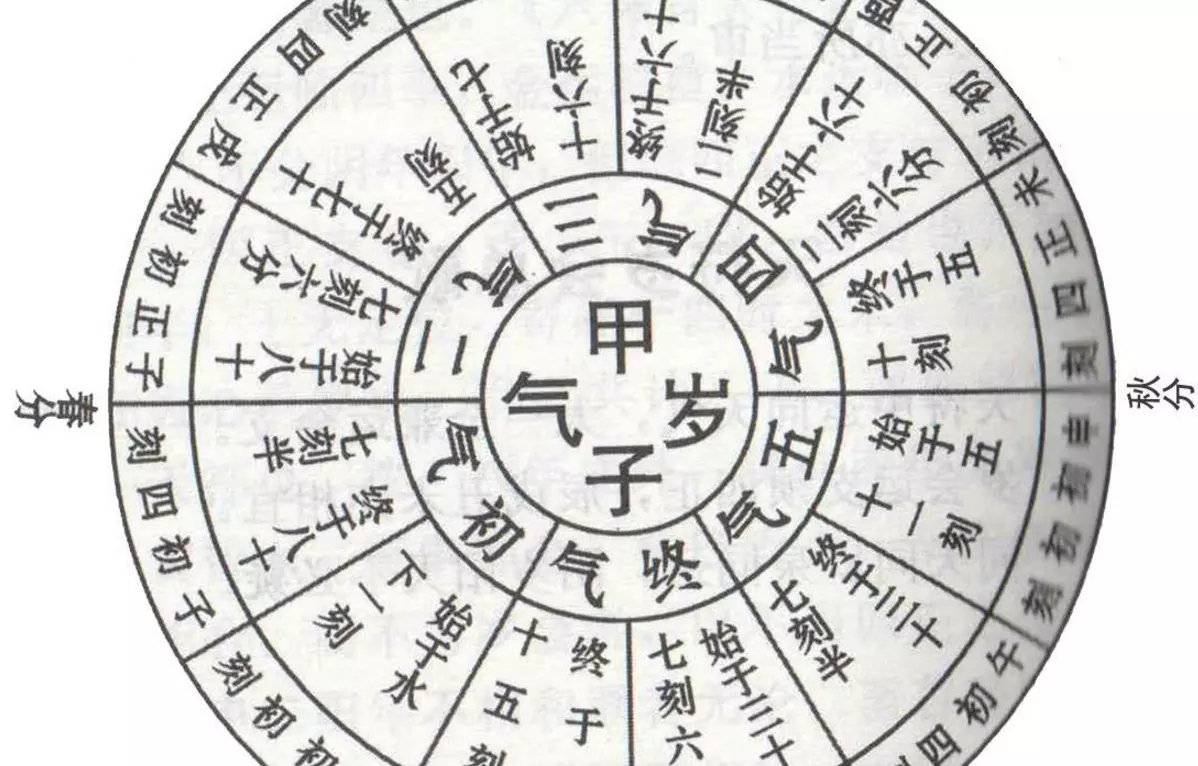 5、男庚午年辛巳月己卯日葵酉時生人和女壬申年已酉月已酉日已丑時生人合婚，婚後生涯