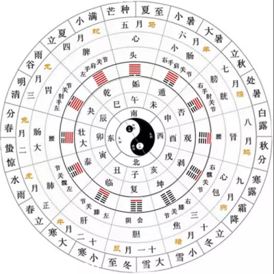 1、夫妻雙方八字相合相生:怎麼算兩人的八字是否合適相生相合