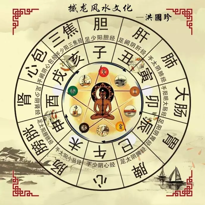 2、怎麼算動婚年份:什麼叫動婚？一個人什麼時候結婚 結幾次婚 可以改變嗎？