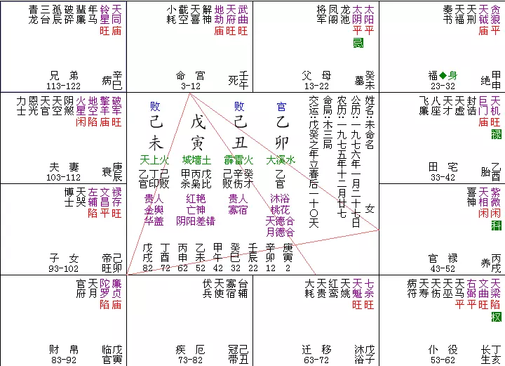 3、這是我的命盤，請高人看看何時能遇到正緣，以及以後會從事哪方面的工作