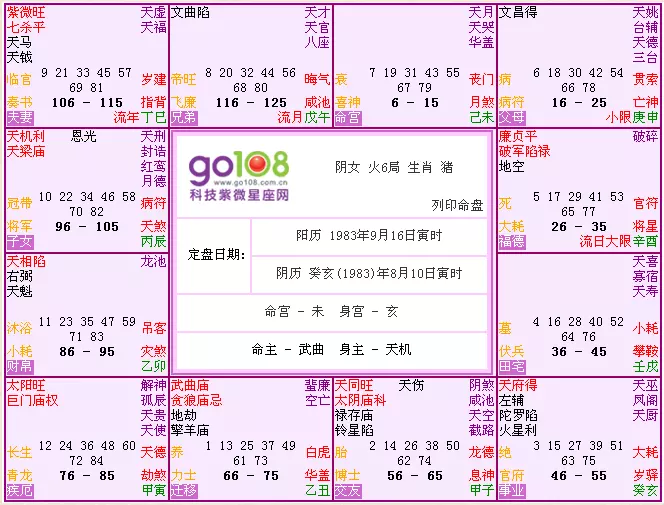 1、由主星看婚配喜忌:用斗數看我與她是否有緣分能有用果。有用果的話是什麼時刻