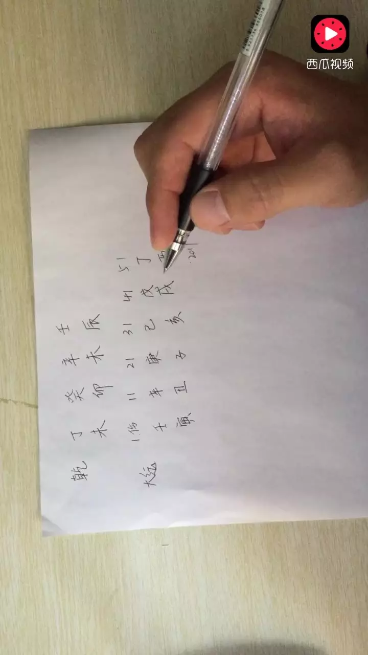 5、八字算命詳細精批一生:八字算命一生命運