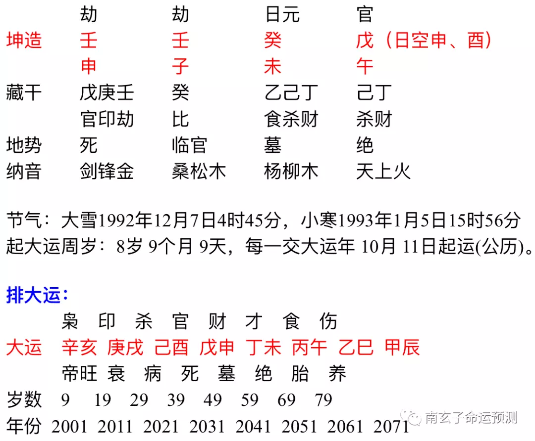2、丁末水和己酉土這兩人婚配好嗎:兩個八字合婚怎麼樣啊，合適嗎？