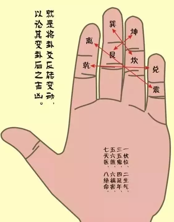 1、算命幾種方法:古代關於算命有哪幾種方式？