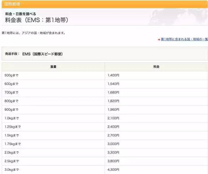 4、中國到日本ems海運價格:中國郵政寄東西到日本怎麼收費