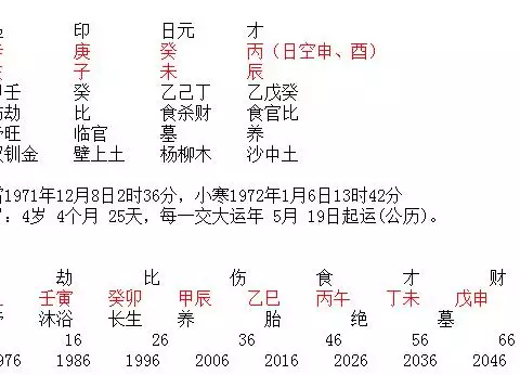 算命的說我沒有兒子命：算命先生說我沒兒子命 怎麼辦