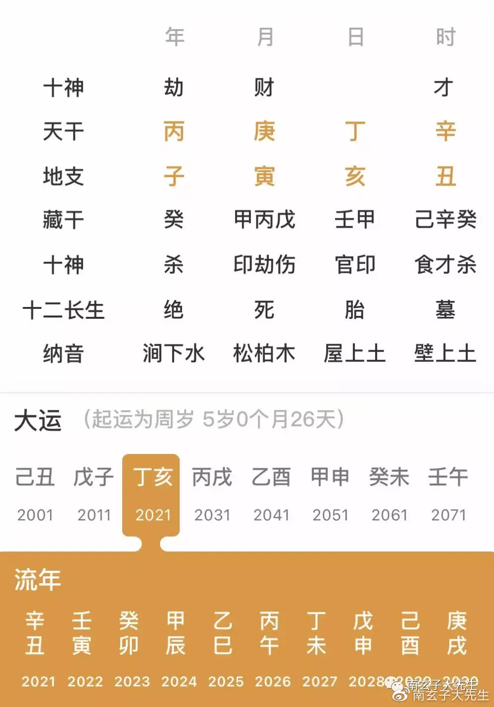 3、辛巳日出生的性格若何適合婚配嗎:年出生屬龍婚配屬相是什麼？