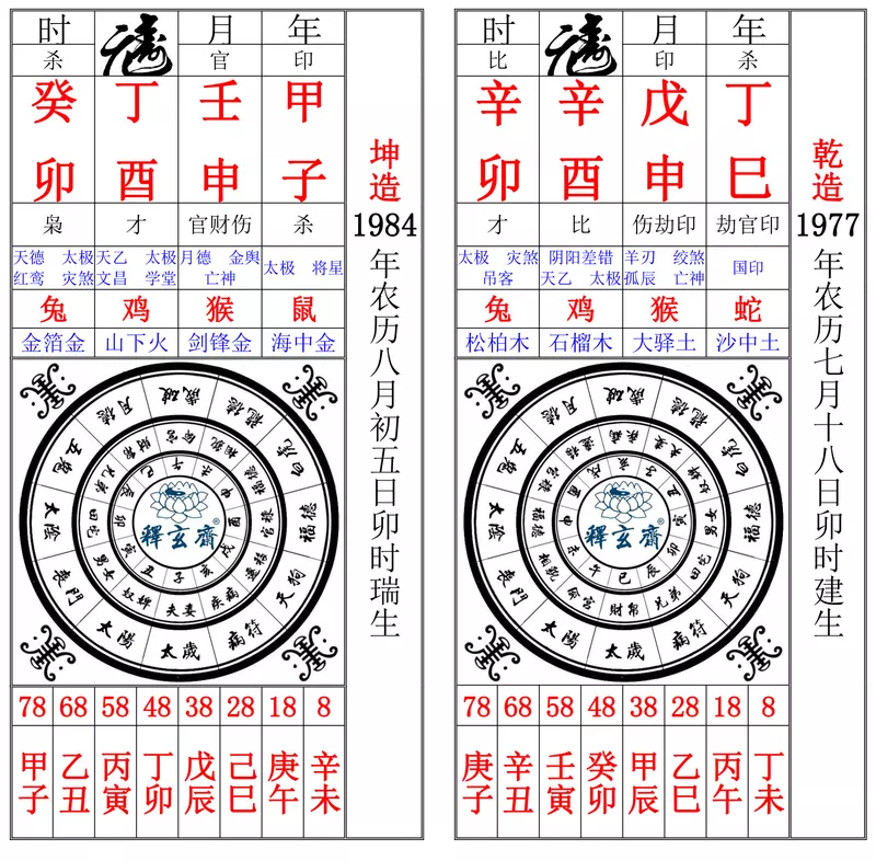 3、八字婚配分數怎麼看的:窮苦協助算一下生辰八字配對的分數吧~~