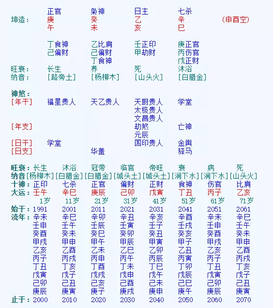 3、屬羊癸水女與屬龍丁火婚配:女年屬羊和男年屬豬的配嗎
