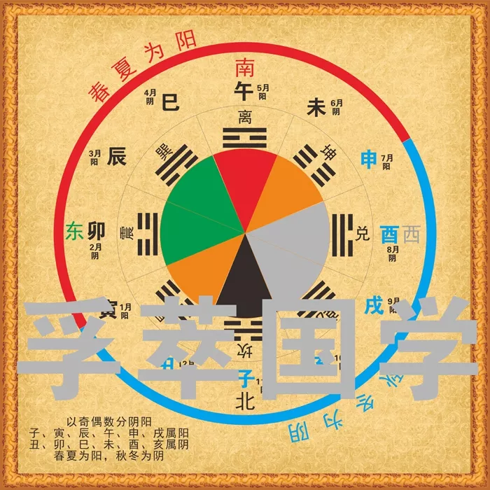 我想知道八卦是如何來的，而八卦跟十二生肖有什麼...
