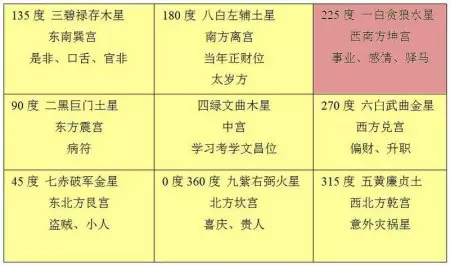 3、八字夫星妻星一覽表:命理的妻星配正官啥意思啊