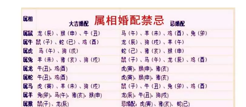 2、屬相婚配的相合分時刻嗎:十二生肖配對婚姻准嗎？