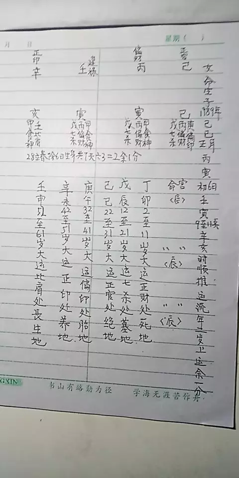 1、免費生辰八字詳細分析:免費生辰八字測命運
