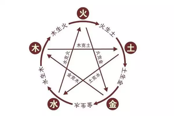 木中生金什麼屬相最好：什麼屬相最好