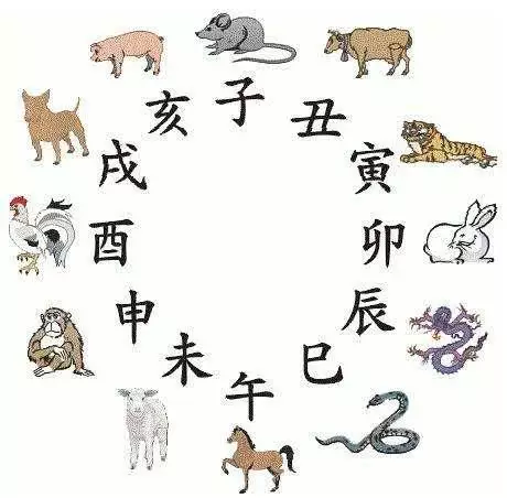 1、農村老人說年是‘年’，不宜結婚，什麼是‘年’呢？