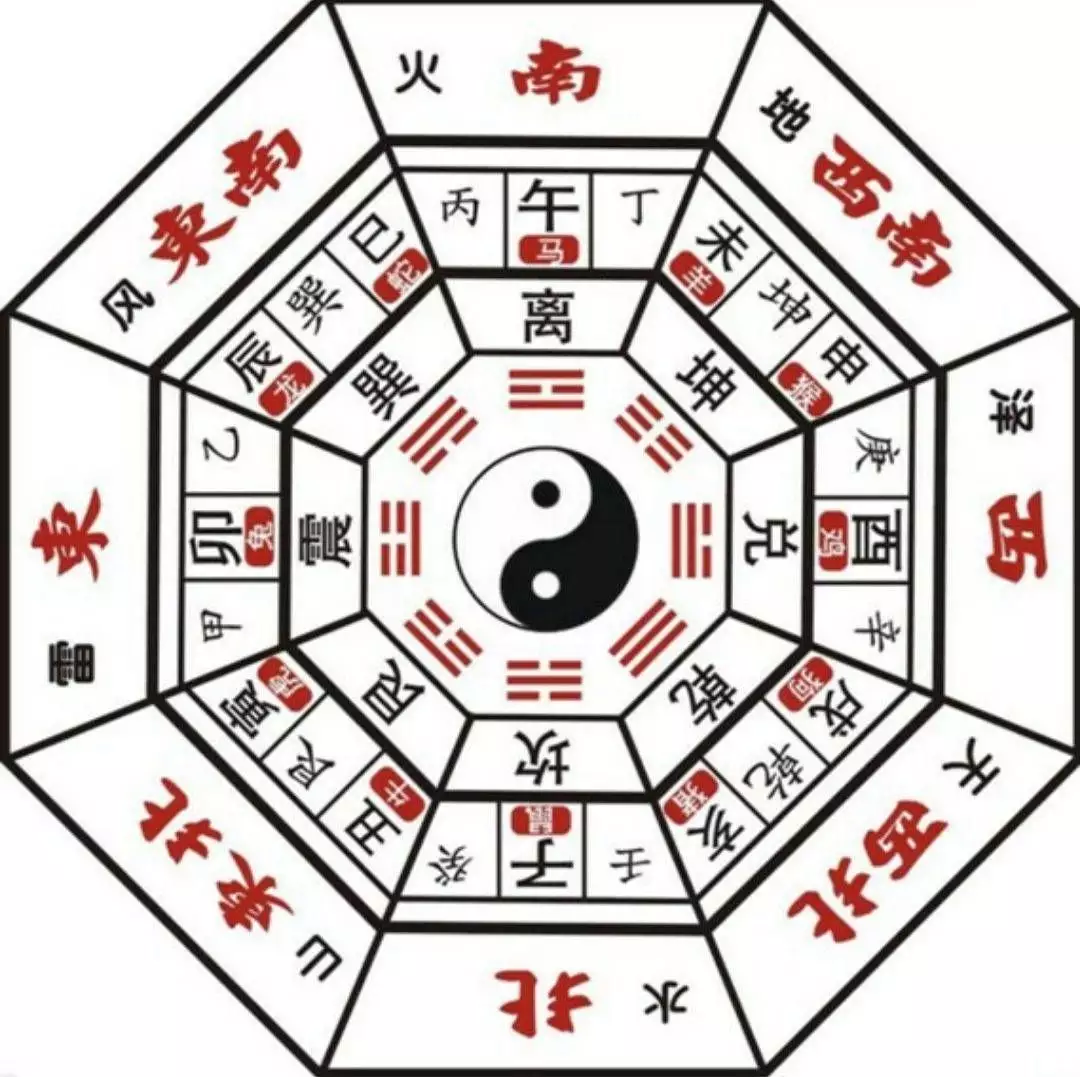 3、49個金木水火土號碼錶:金木水火土的號碼是什麼？