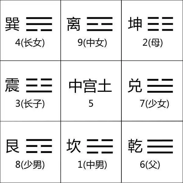 2、三元男女九宮度數表:八字合婚上哪比較好？
