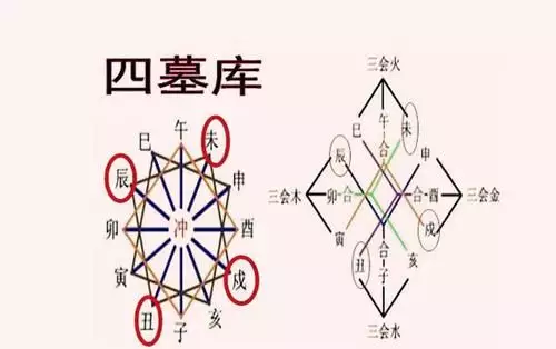 2、夫妻八字相衝的後果:夫妻八字相衝有什麼後果