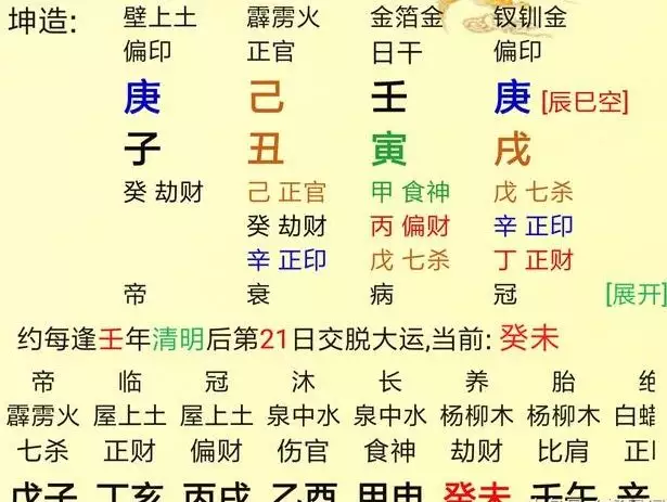 4、八字怎麼看命格:請問八字命格怎麼分析？