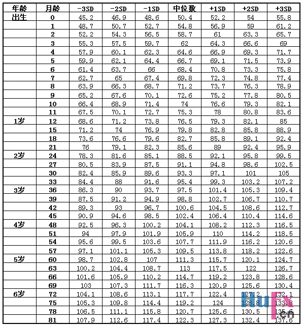 7、懷孕男女測算表:年幾月生閨女