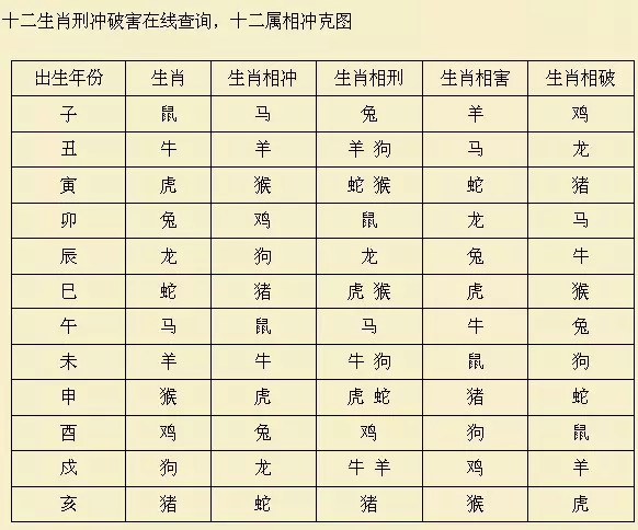 什麼屬相相和哪個屬相相和：屬鼠人與什麼屬相相合