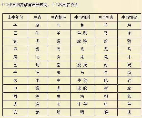 3、乙木遇什麼地支大貴:什麼叫做：乙木見甲寅一柱是藤蘿系甲，表示命中有貴人