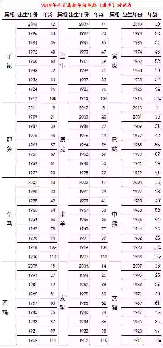 12屬相年齡表女人的婚姻：男女屬相婚配表大全