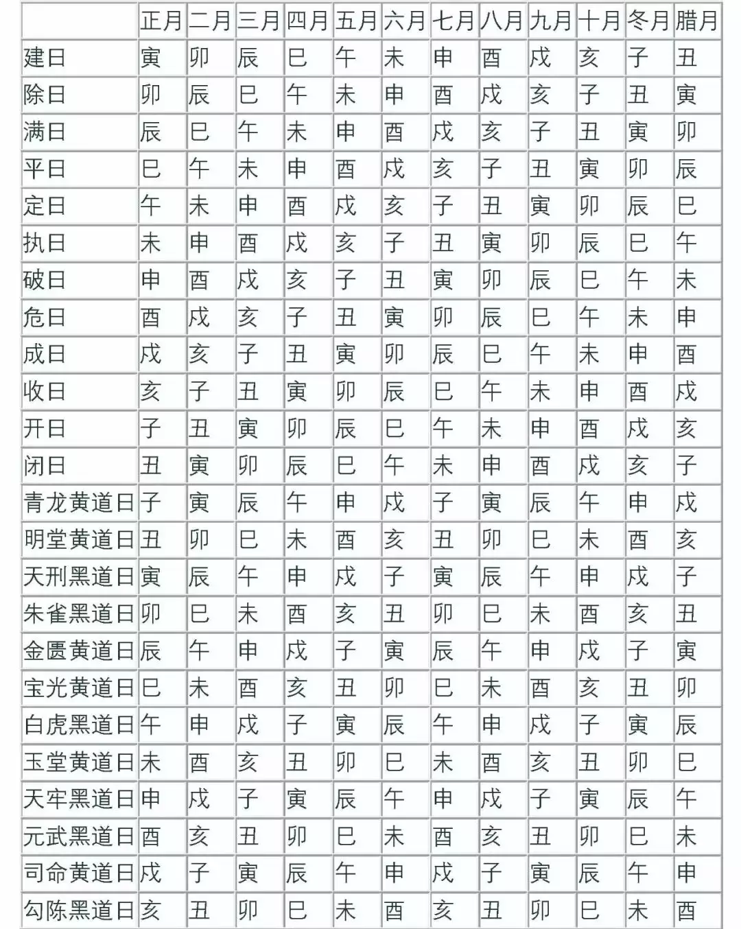 1、免費選黃道吉日:如何選擇黃道吉日？