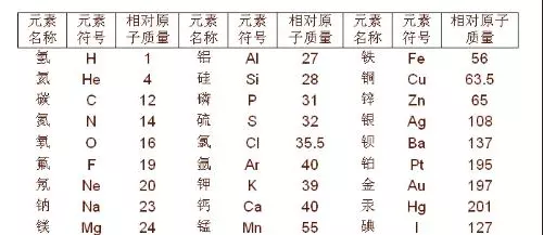 正三價的金屬相對原子質量怎樣換成正二價的相對原子質量?