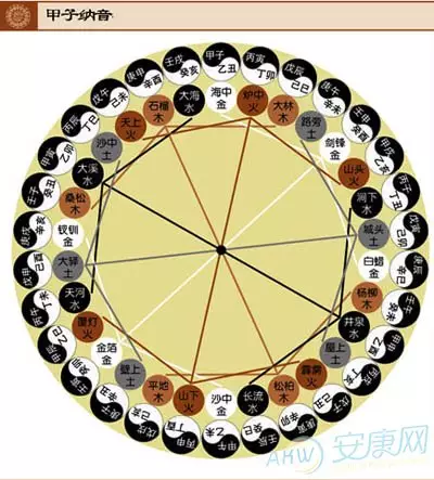 農曆日凌晨一點出生，海中金命。命里缺什麼？取名字帶什麼的比較好