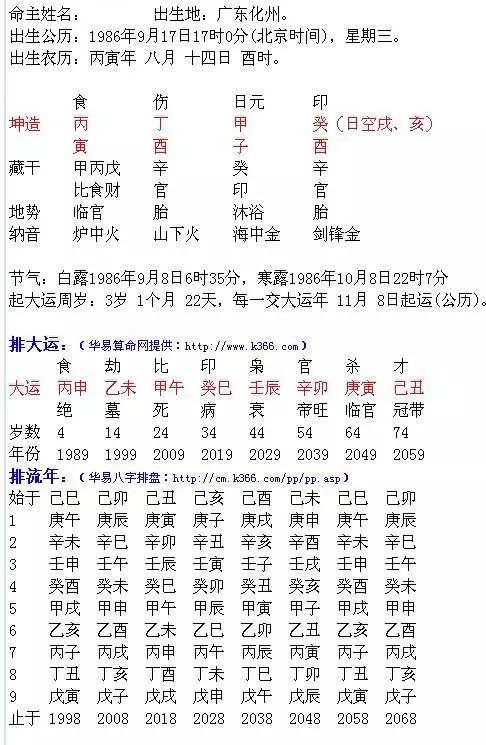 1、婚配屬相八字速配:合婚是看八字照樣看屬相