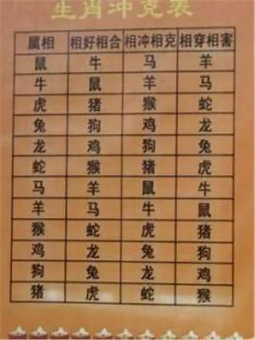 7、姓名配對測試:免費姓名配對測試