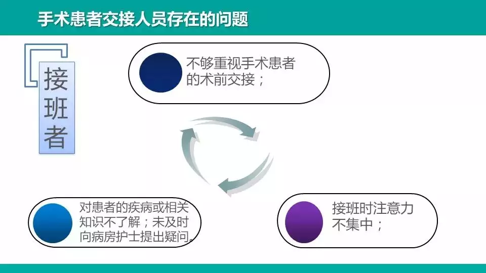 2、手術患者轉運交接流程:XX醫院患者轉科交接制度
