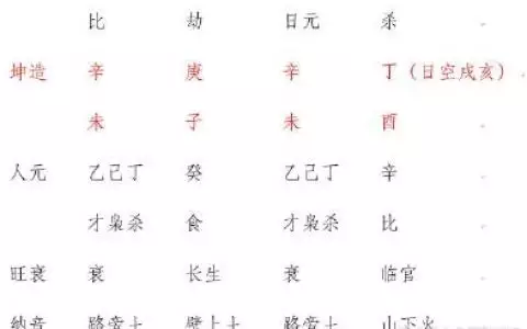 1、八字算結婚日期還是婚禮:根據八字推算結婚登記和辦婚禮的日子