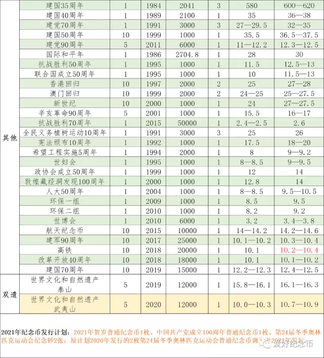 年3月24日什麼屬相日：年初一屬什麼生肖