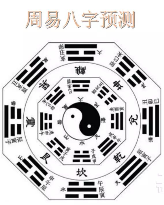 7、周易八字免費:算算命免費 生辰八字
