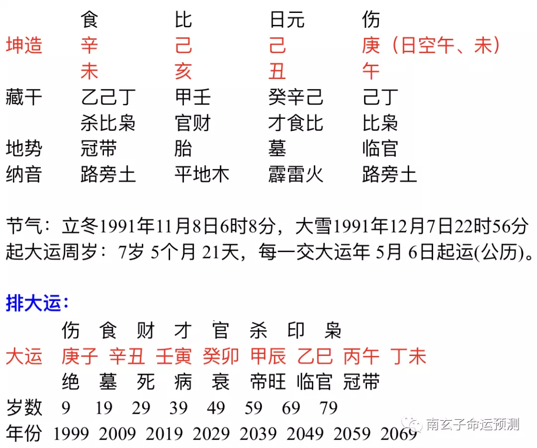 4、壬寅日柱女命婚配八字:男命壬戌日和女命壬寅日可以配婚嗎？