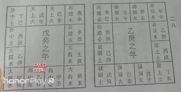10、男金箔金和女壁上土命婚配:男金女金上等婚