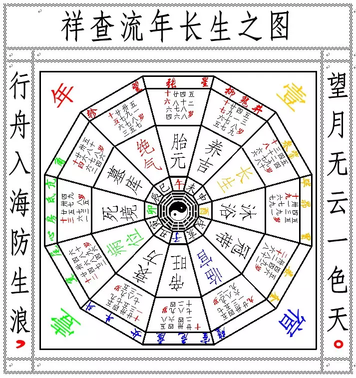 7、日柱帶天醫是什麼意思:四柱神煞：日柱出現天乙太極將星天醫 代表什麼意思