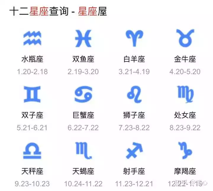 3、正月出生的是什麼星座:我是農曆正月十九生的屬於哪個星座