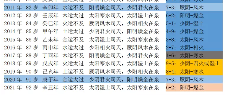 4、年虛歲今年多大:98年年多大了？