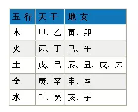 生辰八字測什麼時候有孩子：用夫妻雙方的生辰八字算什麼時候有孩子
