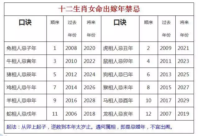 4、女大三，抱金磚，女大五，賽,女大七，抱金雞是什麼意思呢？
