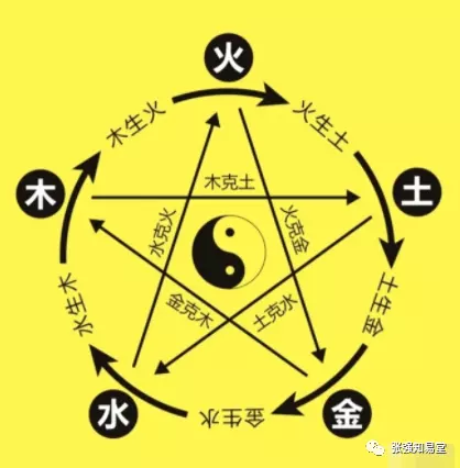 2、八字算命十年大運:八字算命排大運